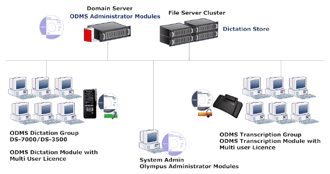 Olympus Workgroup Diagram Olympus Workgroup Diagram